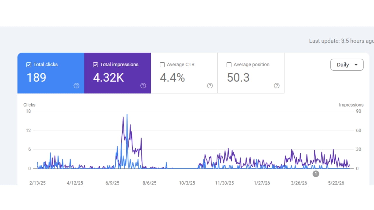 SEO Performance Optimization