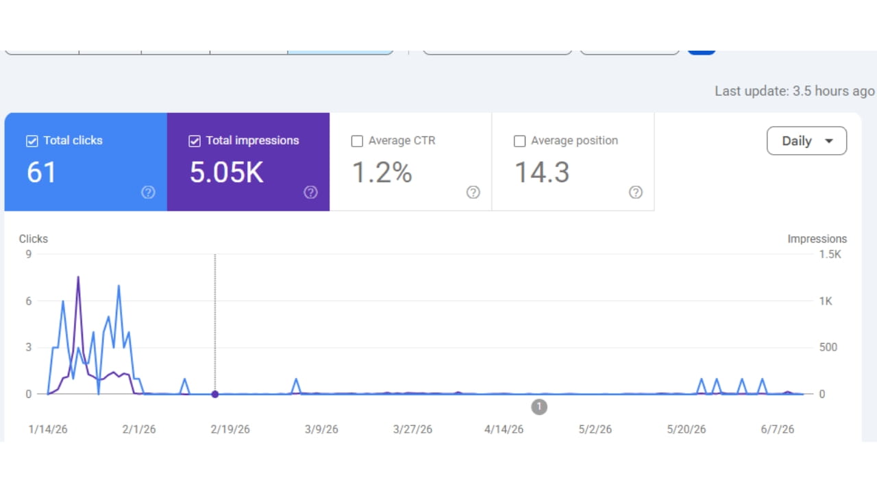 Search Analytics Optimization
